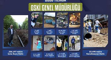2023 YILINDA OSKİ GENEL MÜDÜRLÜĞÜ