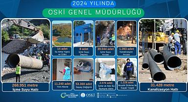 2024 YILINDA OSKİ GENEL MÜDÜRLÜĞÜ